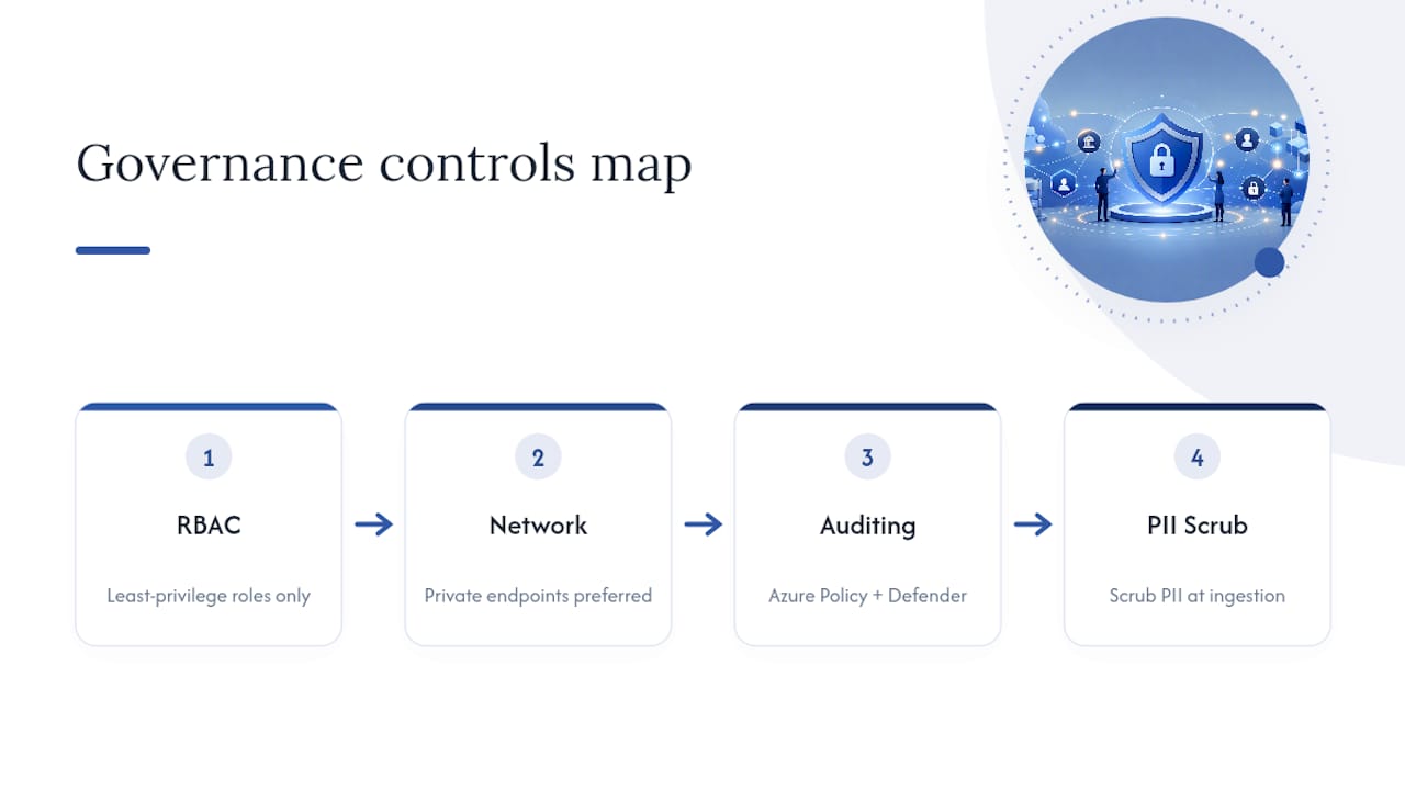 Four controls for secure academic analytics