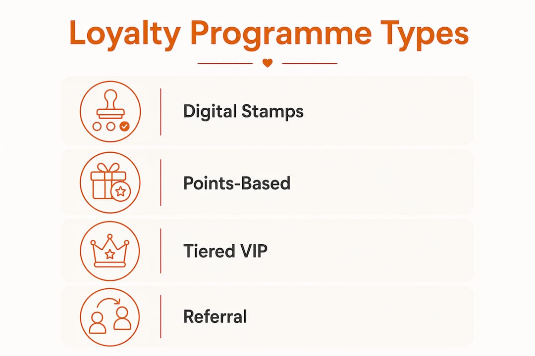 Infographic showing types of restaurant loyalty programmes
