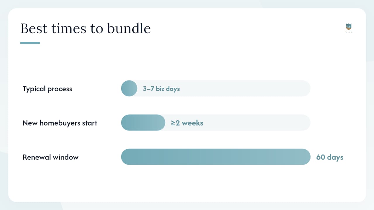 When is the right time to bundle? — overview diagram