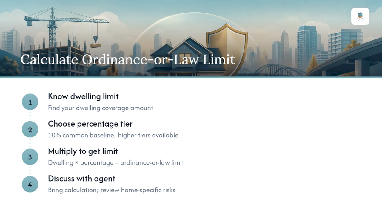 Coverage tiers and premium tradeoff diagram