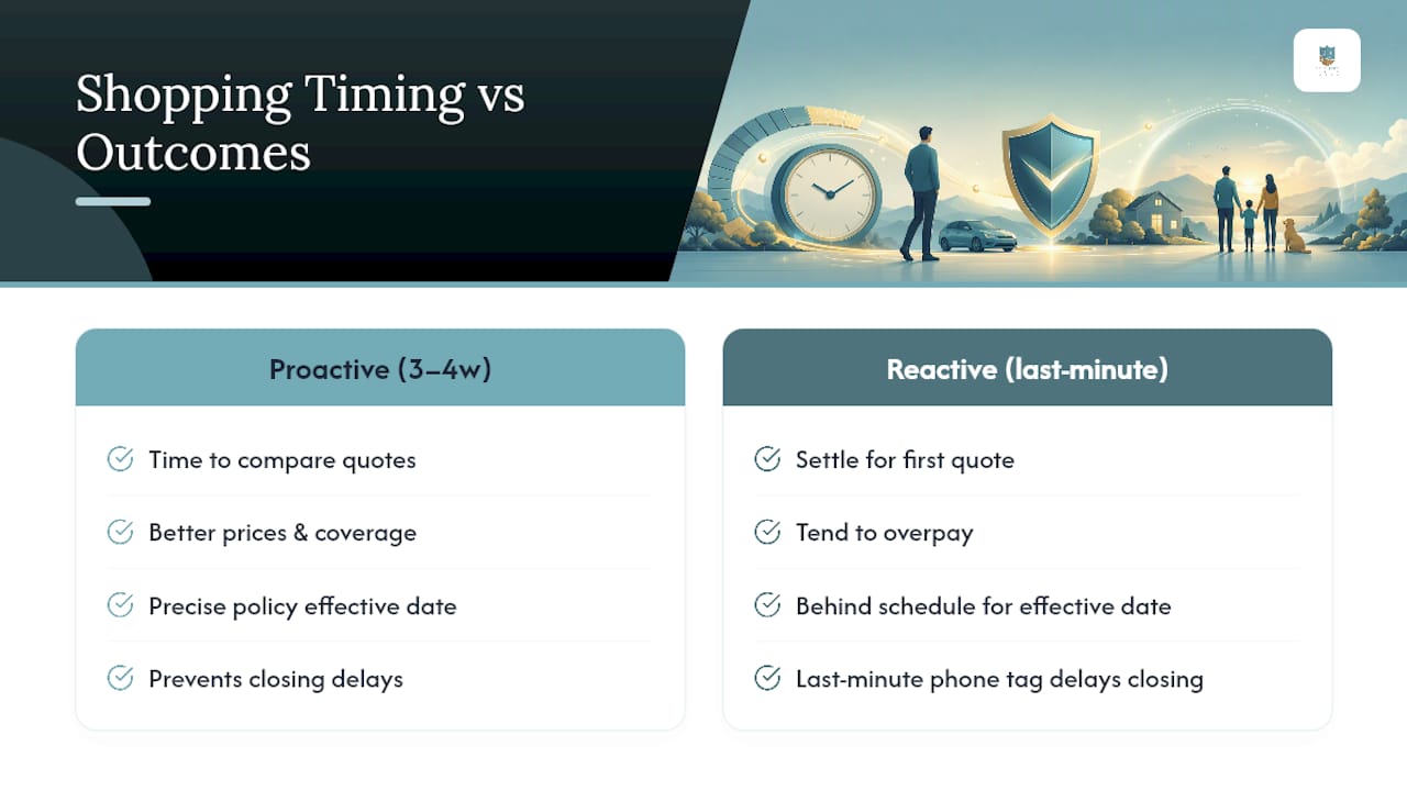 Insurance shopping timeline before renewal