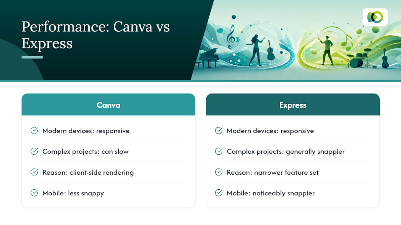 Does Canva or Adobe Express run faster? — overview diagram