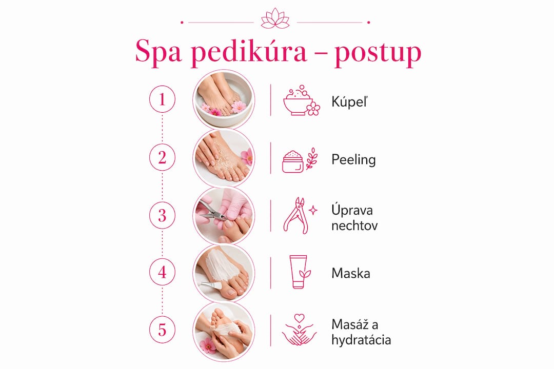 Infografika: Detailný návod na spa pedikúru – každý krok od začiatku až do konca