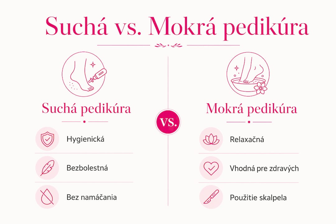 Prehľadná infografika, ktorá ukazuje rozdiely medzi suchou a mokrou pedikúrou – vrátane ich plusov a mínusov.