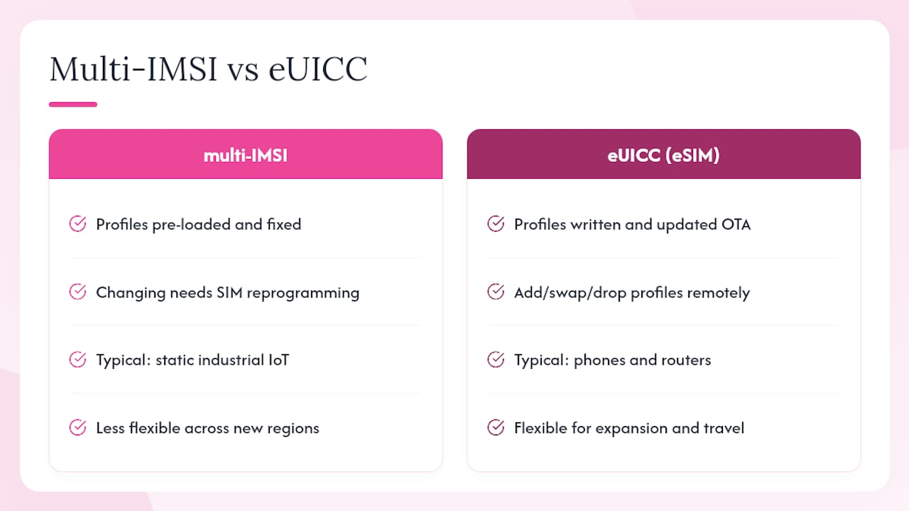 Multi-IMSI and eUICC comparison diagram