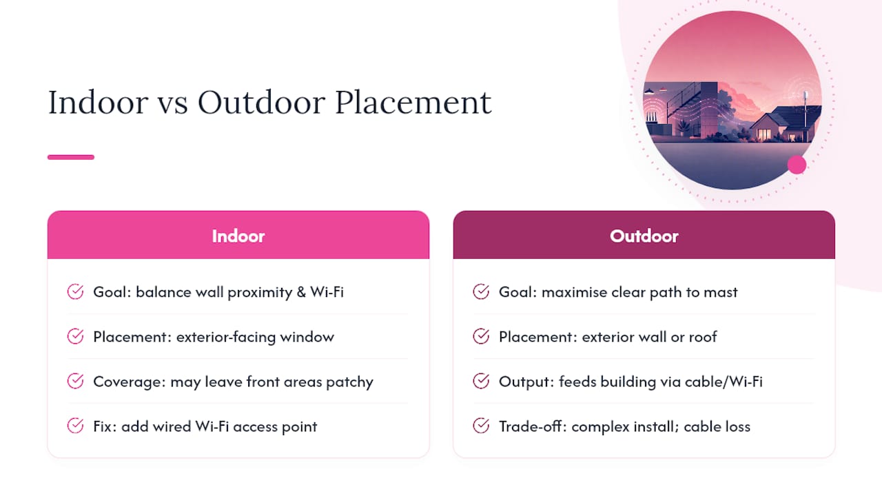 Indoor and outdoor 5G router placement comparison