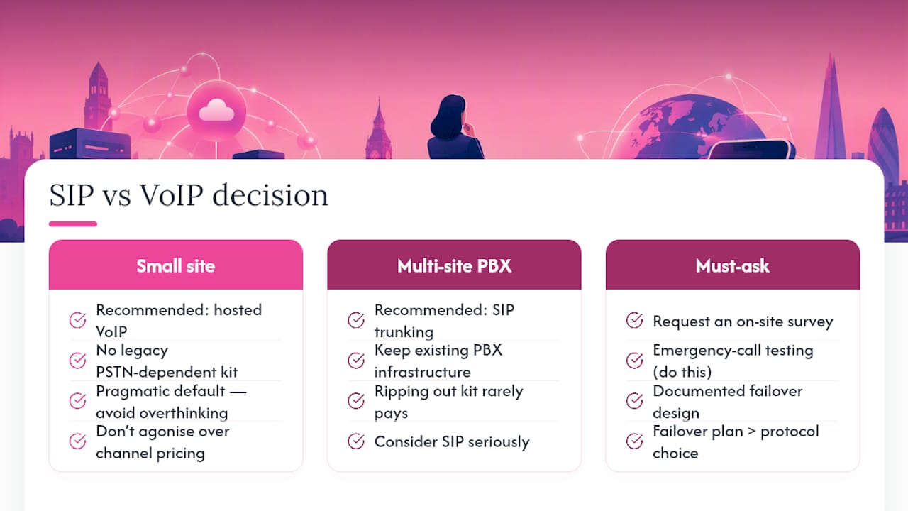 An editorial view on getting this decision right — overview diagram