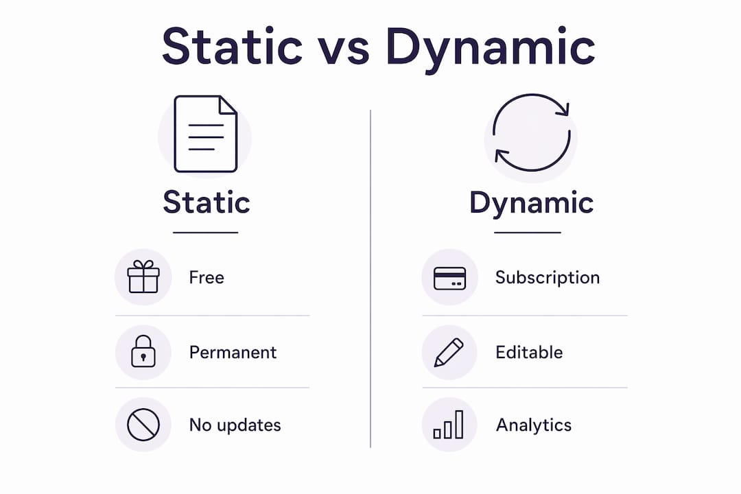 Infographic comparing static and dynamic QR codes