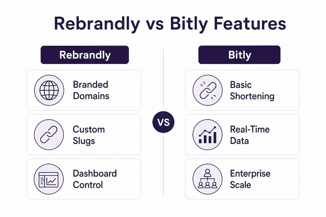 Infographic comparing Rebrandly and Bitly features