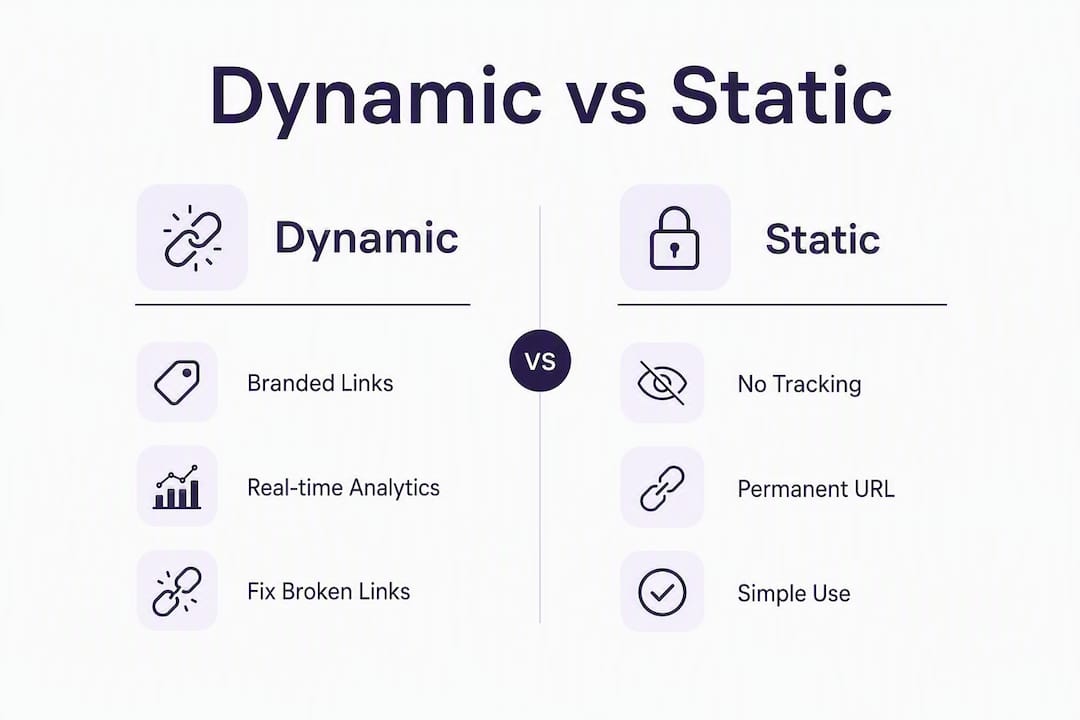 Infographic comparing dynamic and static QR code features