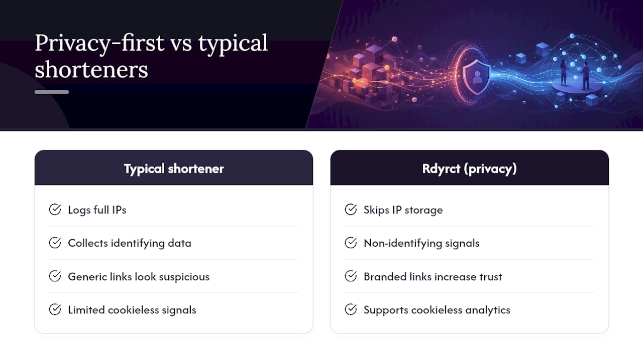 Why privacy-first short links matter for your campaigns — overview diagram