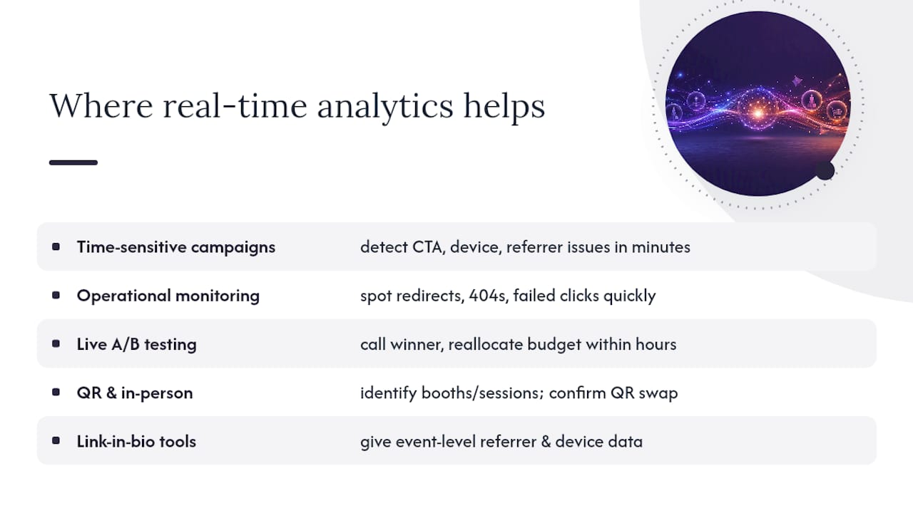 Where does real-time link analytics deliver the most value? — overview diagram