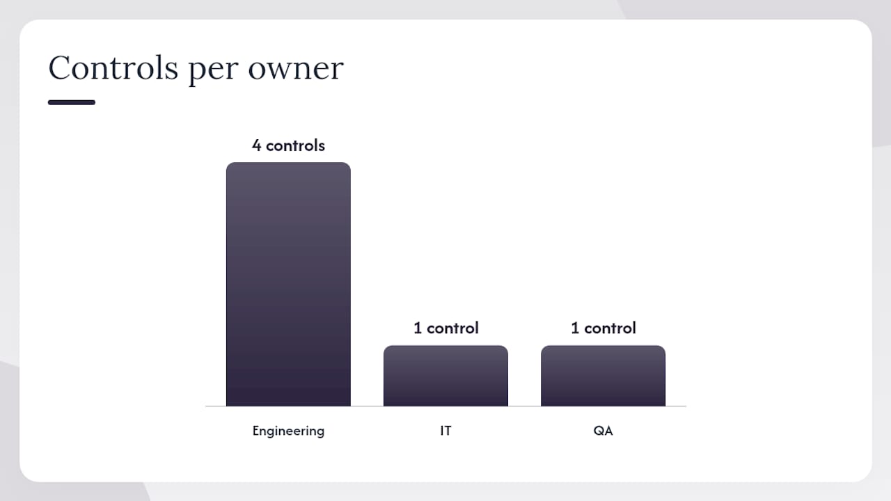 How do you harden the redirect layer at the infrastructure level? — overview diagram