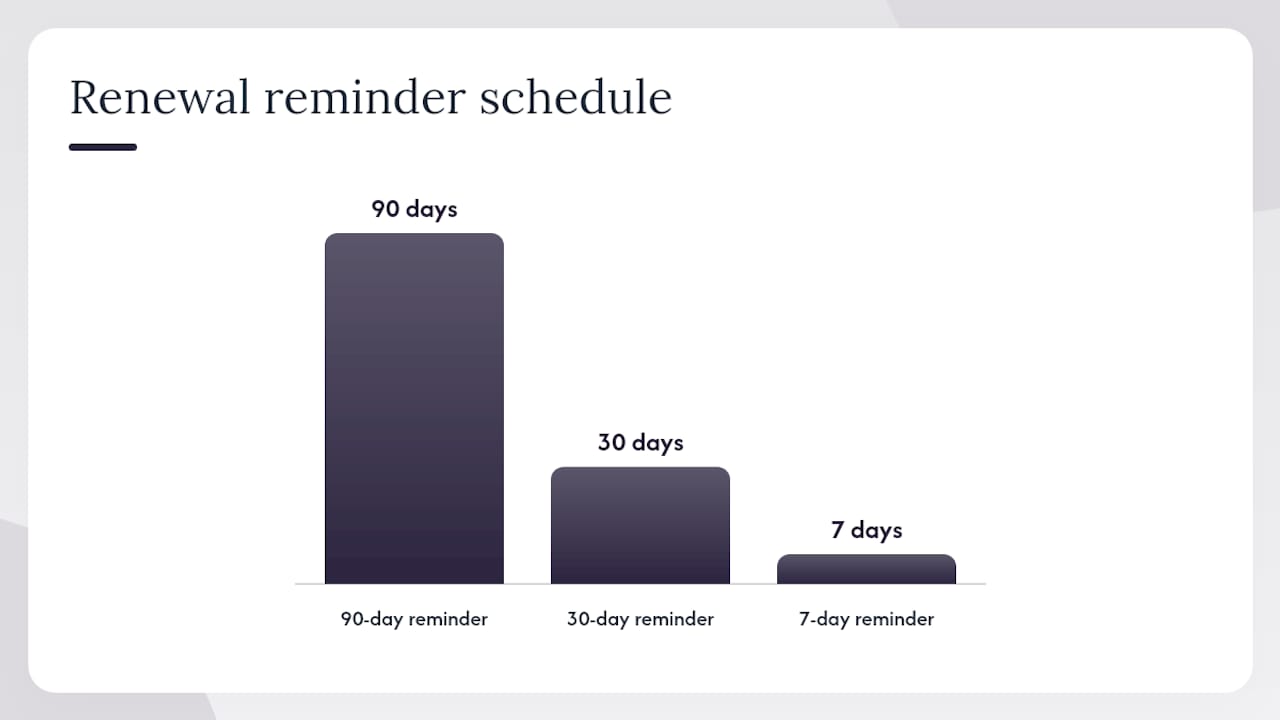 Step-by-step implementation checklist for marketing and engineering teams — overview diagram