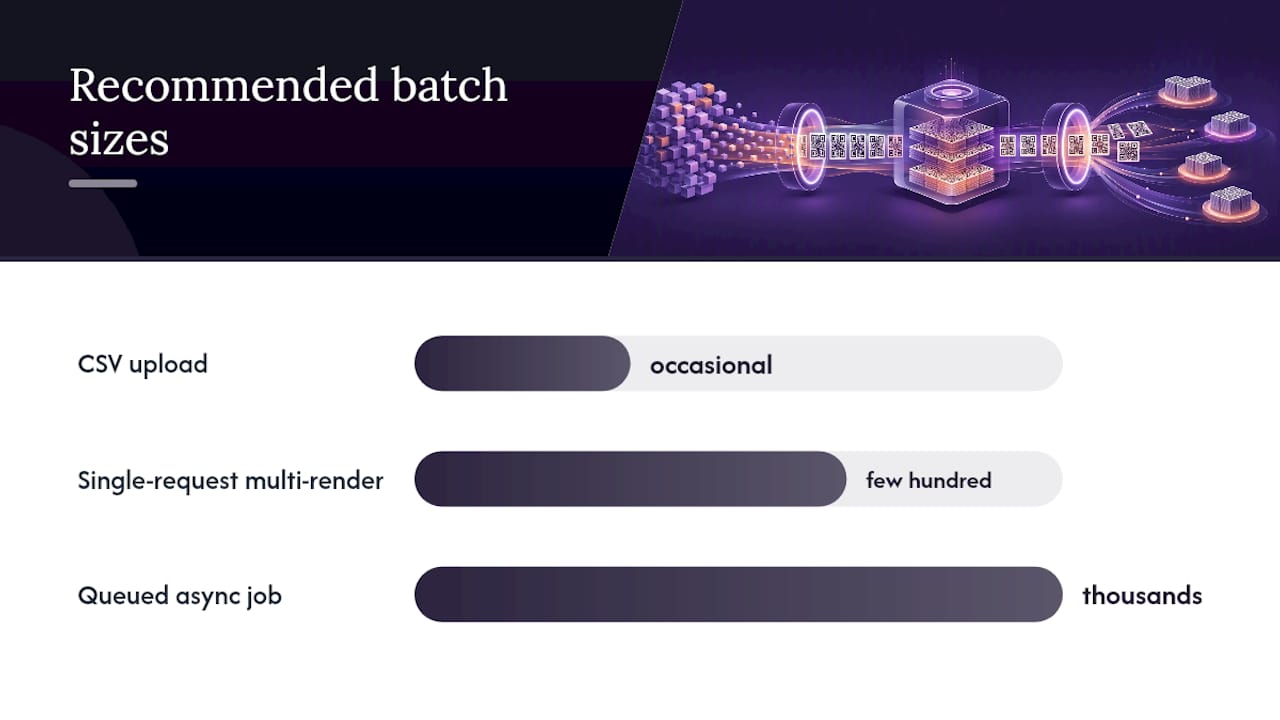 When should you use an API instead of a CSV upload? — overview diagram