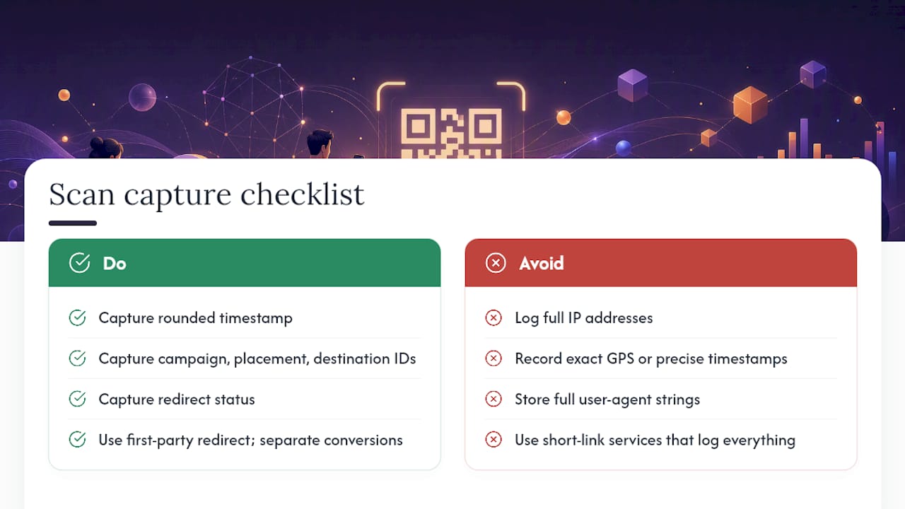 Testing Scan Capture and Privacy-Compliant Analytics — overview diagram
