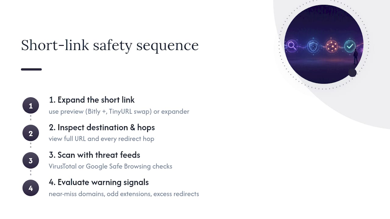 Short link safety checking sequence