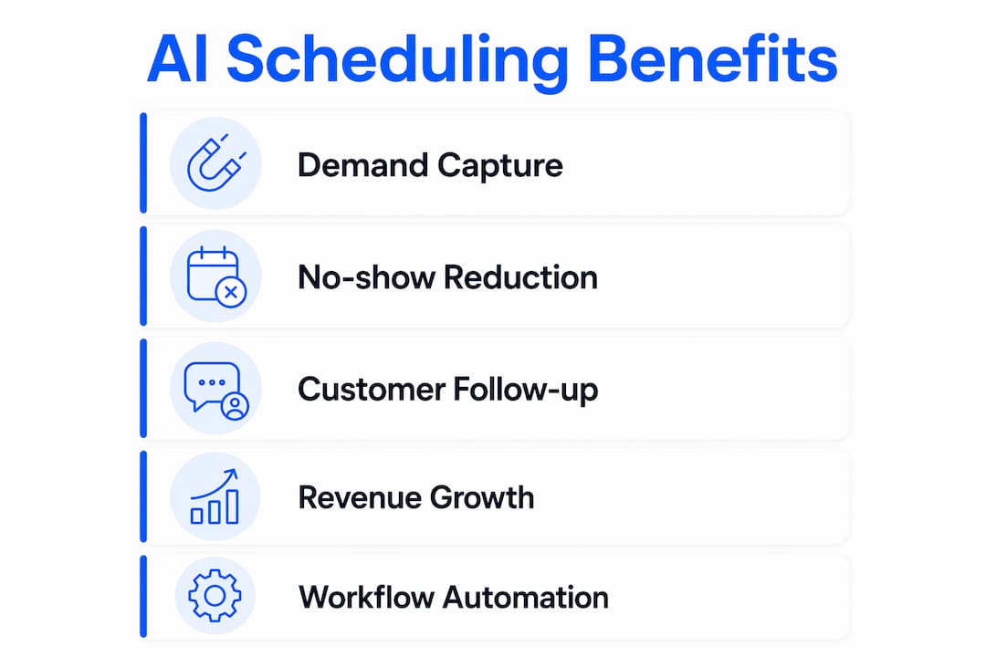 Infographic showing AI appointment scheduling benefits