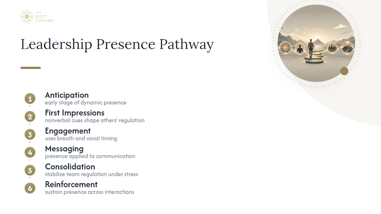 Six stages of leadership presence pathway