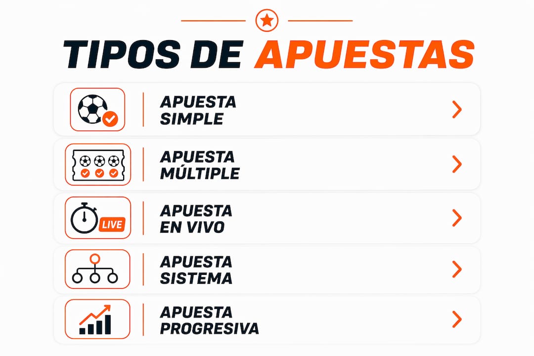 Infografía con los tipos de apuestas más populares