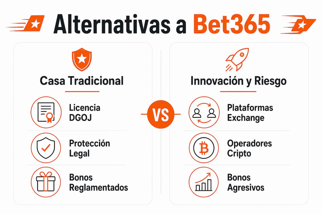 Infografía sobre las diferencias entre las principales casas de apuestas en España