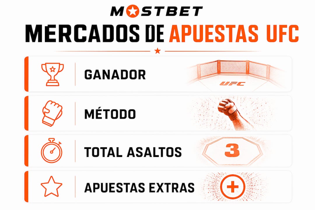 Resumen visual de los tipos de apuestas más populares en la UFC