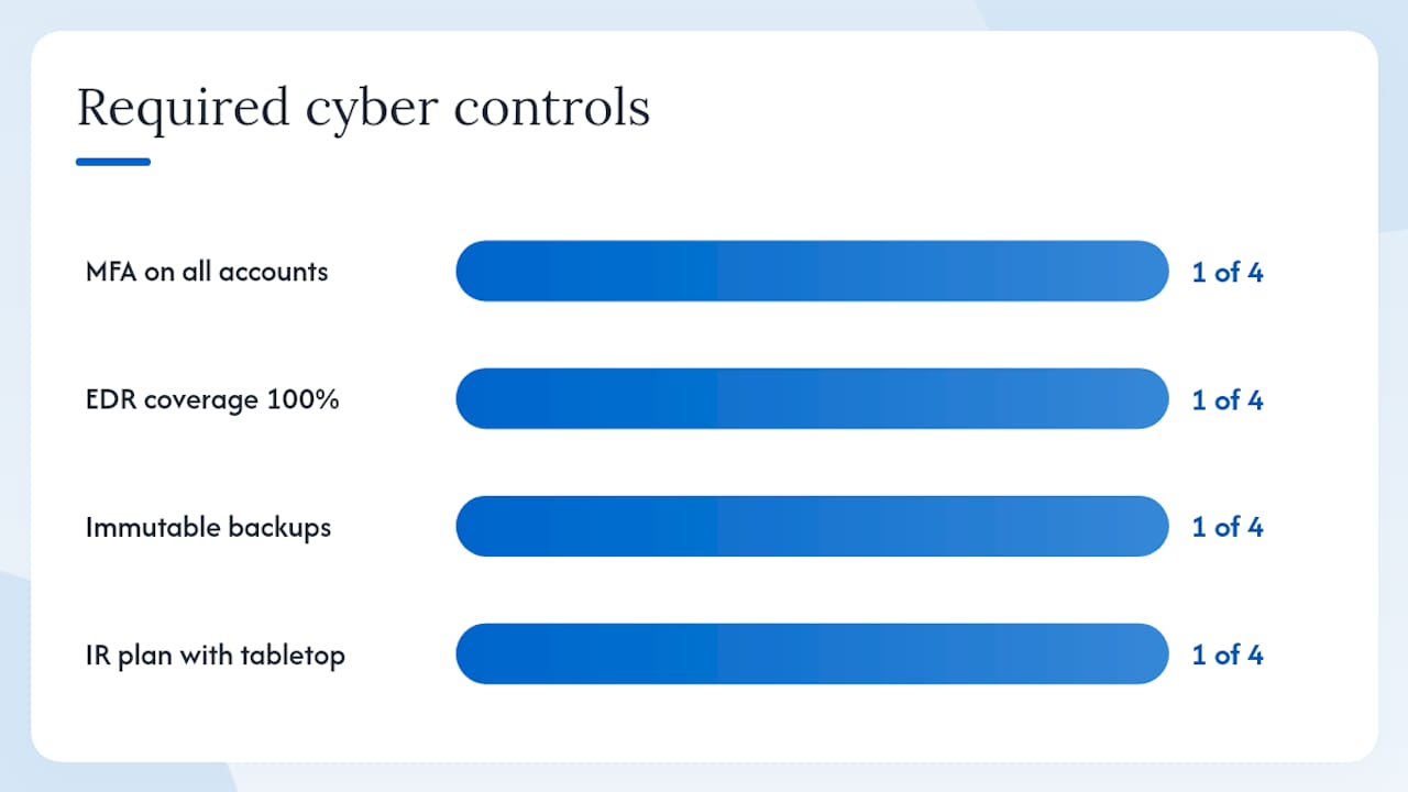 Diagram of four essential cyber insurance controls