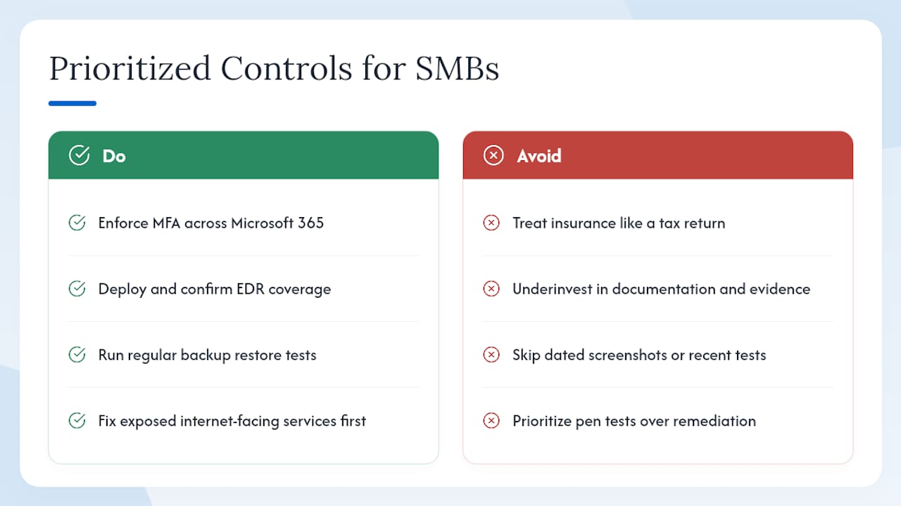 The controls that actually move the needle for SMBs — overview diagram