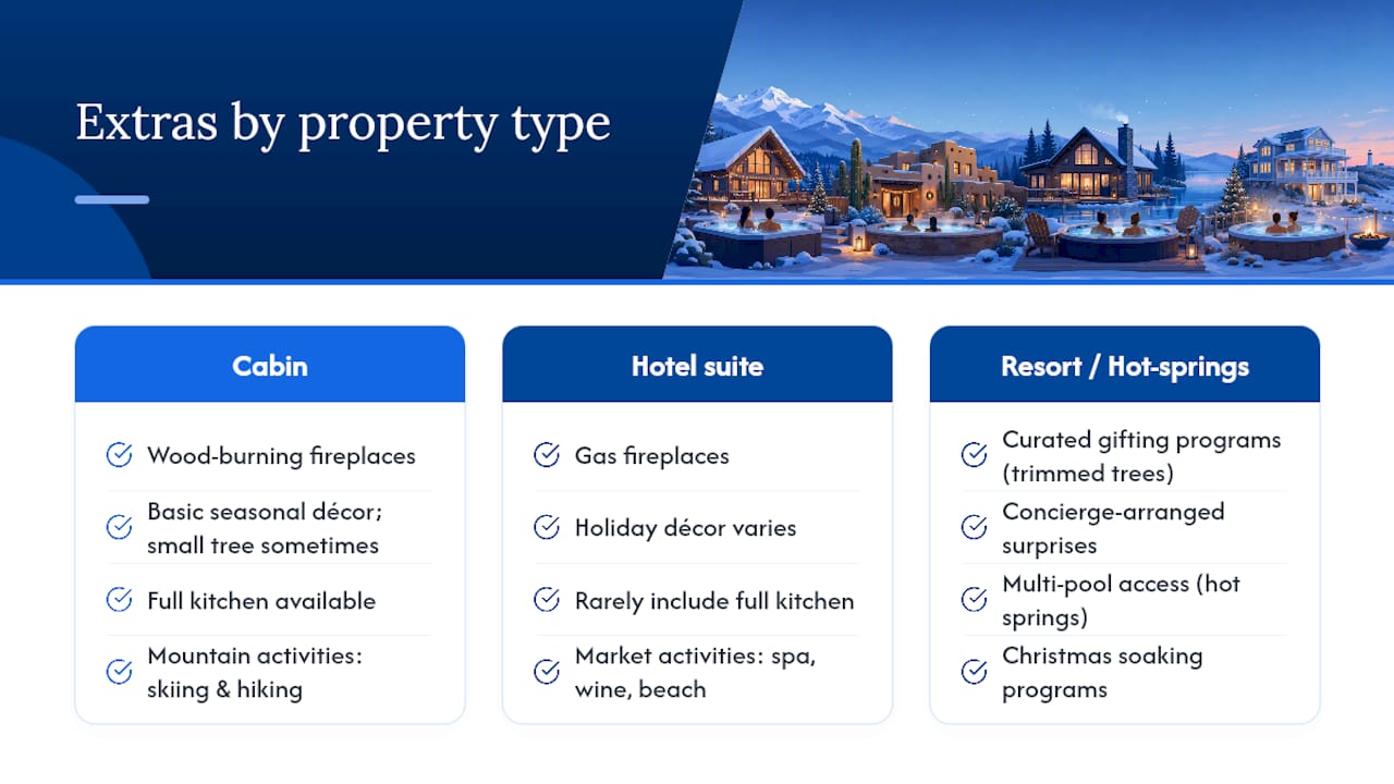 What extras come bundled with Christmas hot-tub stays? — overview diagram