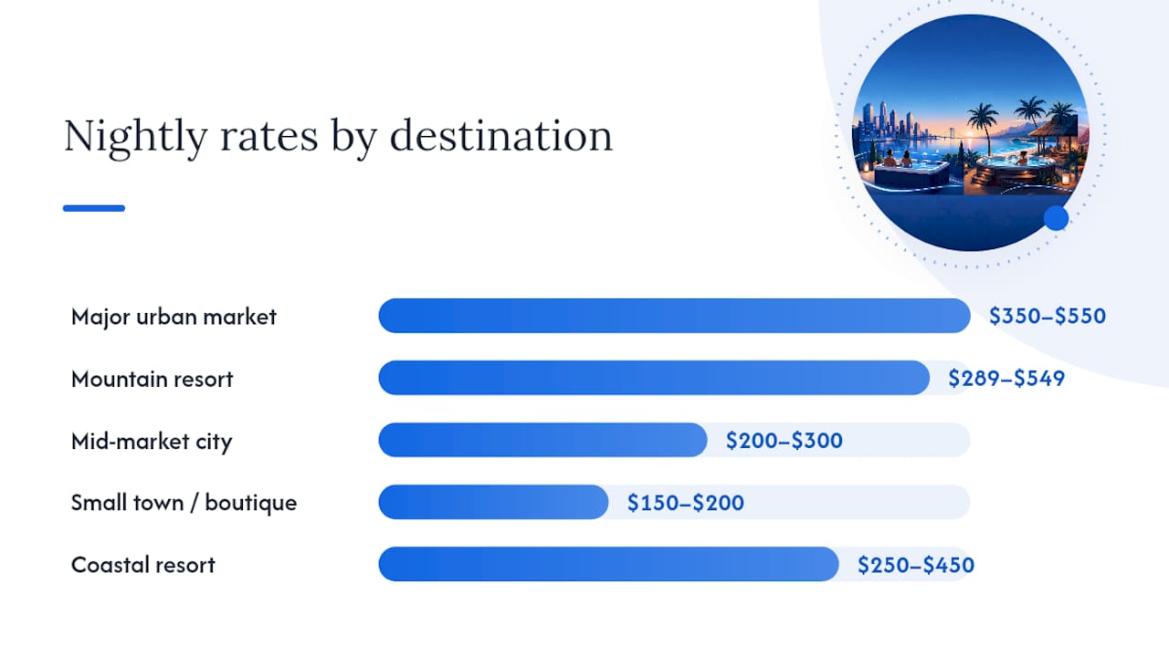 Jacuzzi suite price ranges by destination type
