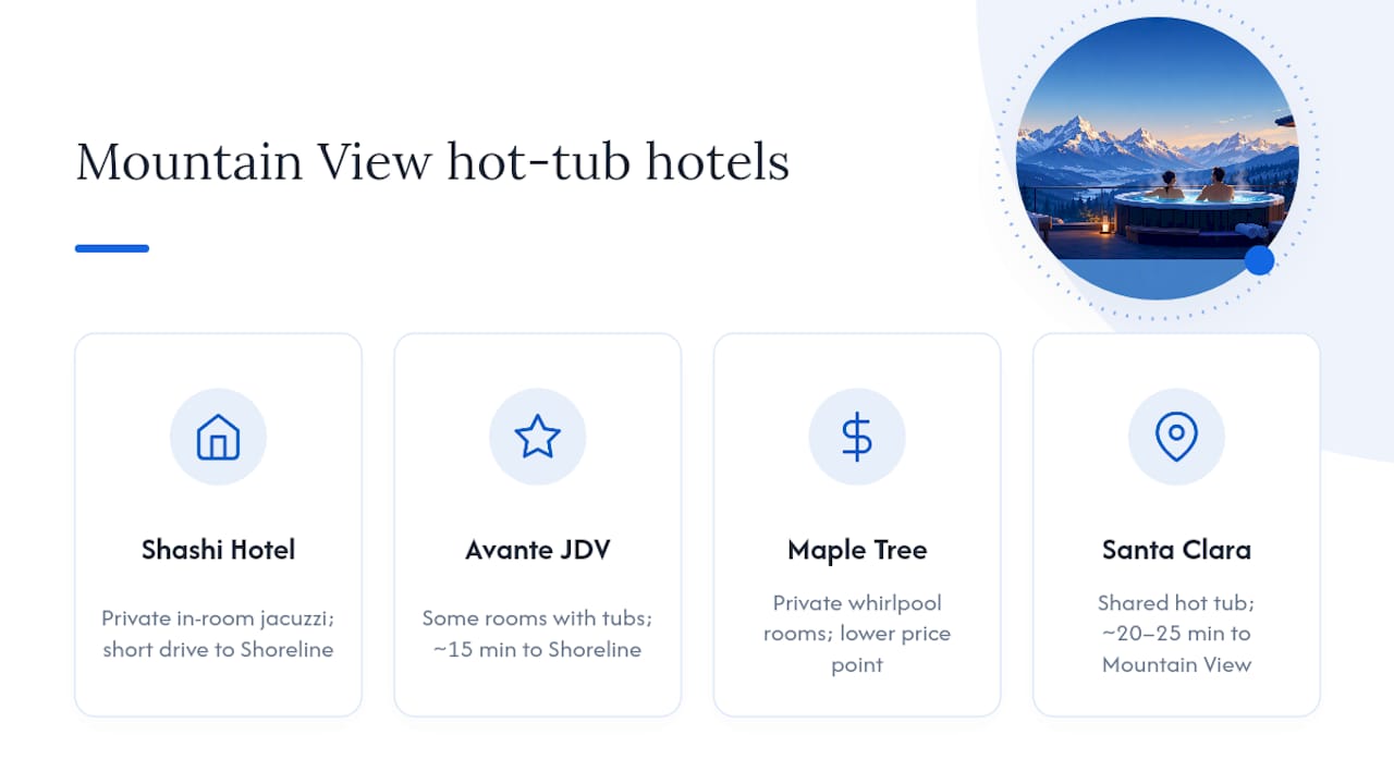 Comparison chart of Mountain View area hotels with hot tub types