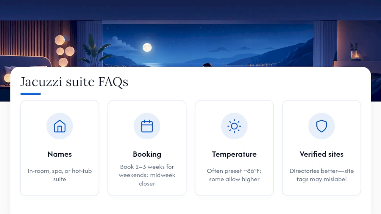 Frequently Asked Questions — overview diagram