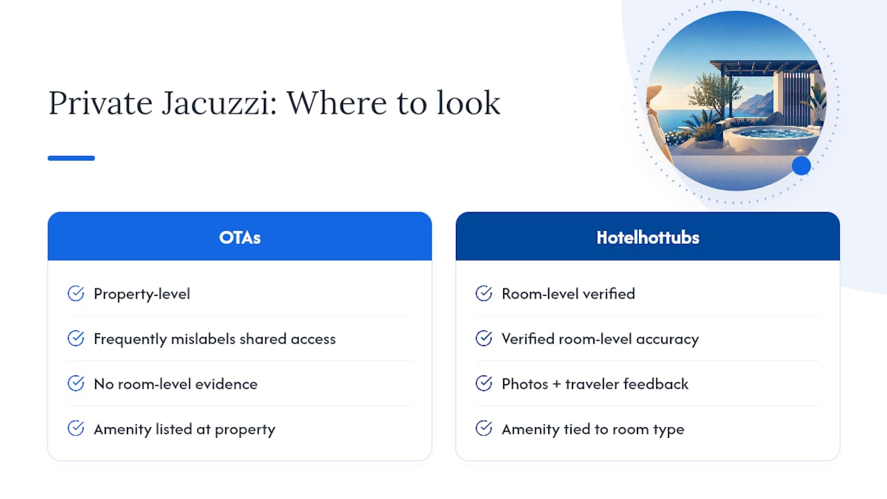 Where should you look when a private jacuzzi is the whole point of the trip? — overview diagram