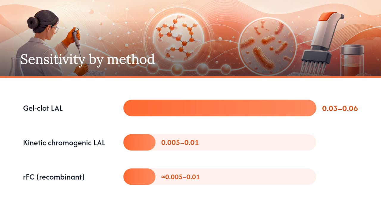 How LAL and rFC Testing Methods Actually Work — overview diagram