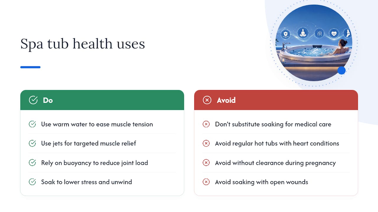Why People Actually Use Spa Tubs: The Health Case — overview diagram