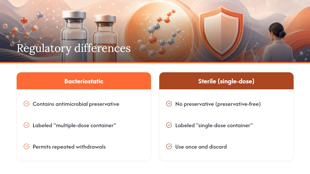 Multiple-dose and single-dose water comparison