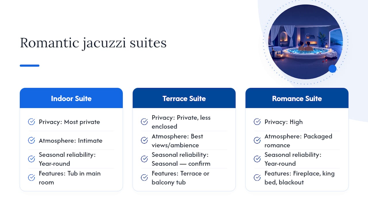 Indoor terrace and romance suite comparison