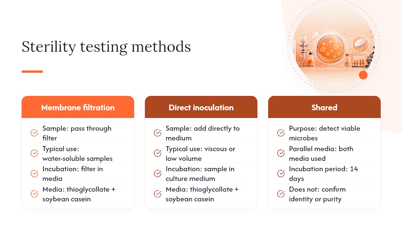 Comparison of peptide sterility testing methods
