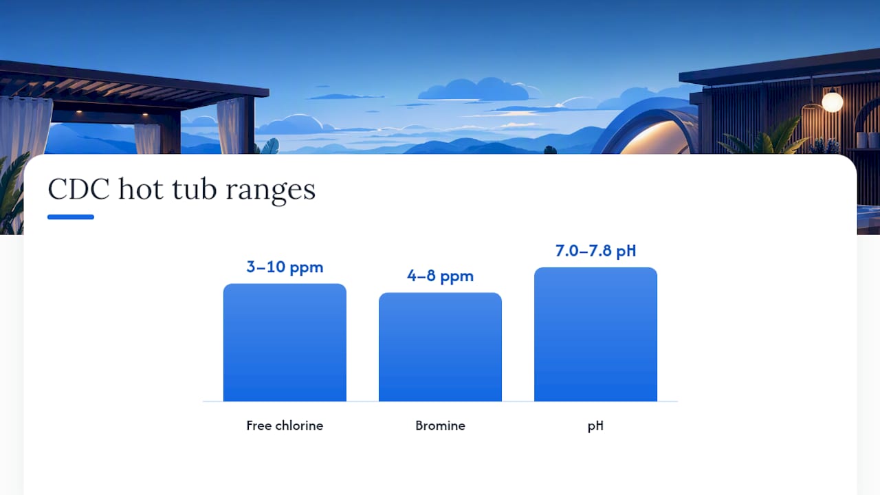 CDC recommended hot tub water ranges
