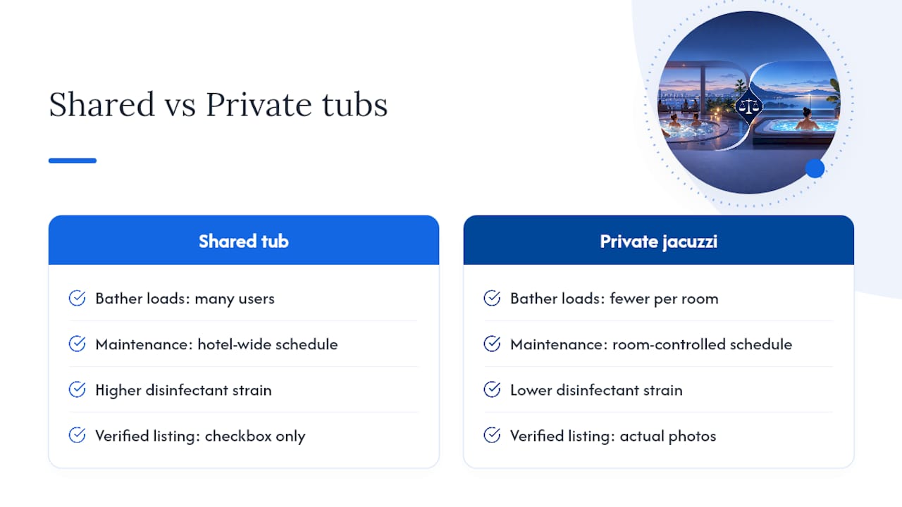 How Hotel Hot Tubs Reduces the Guesswork — overview diagram