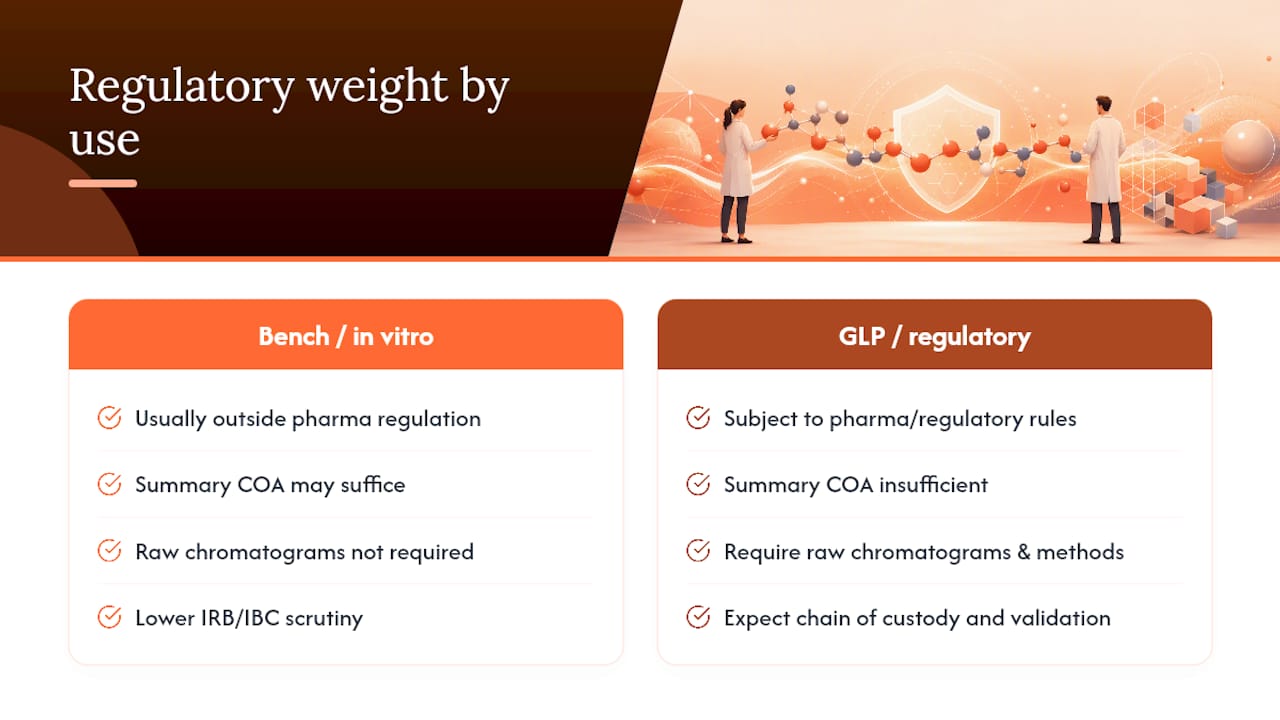 What Are the Regulatory Compliance Implications of Peptide Testing Results? — overview diagram