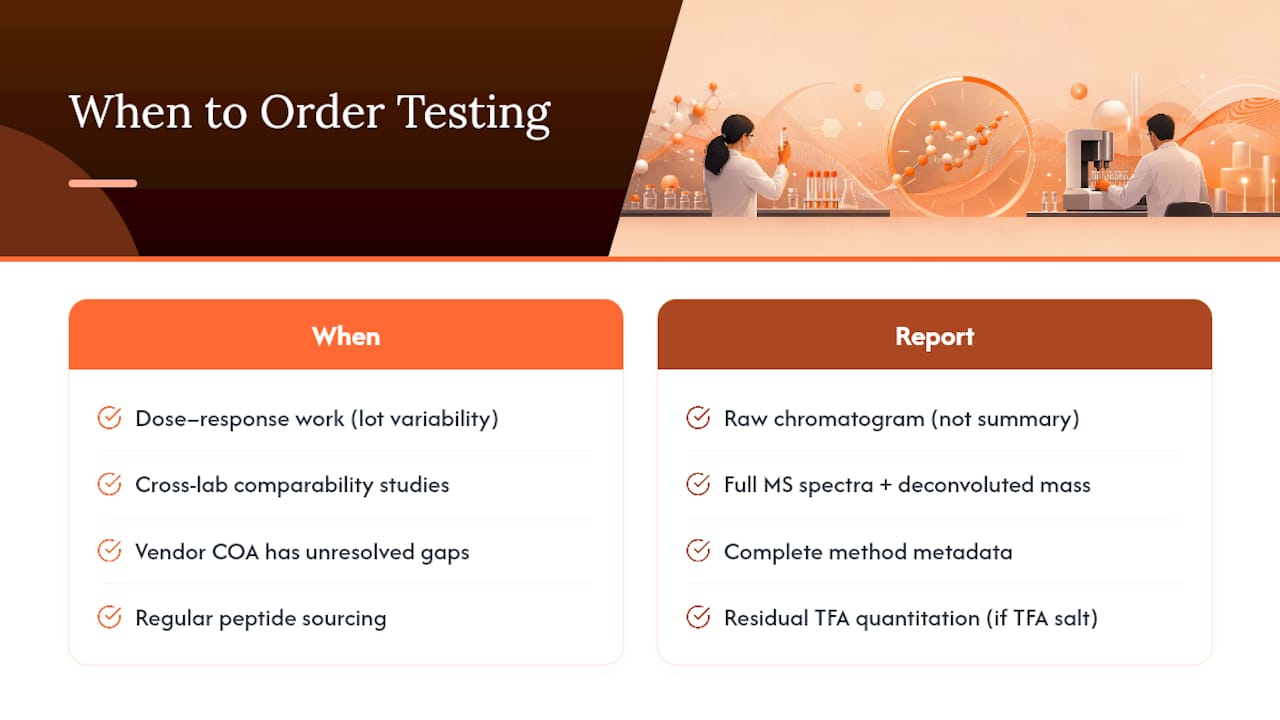When Should You Order Independent Peptide Testing? — overview diagram