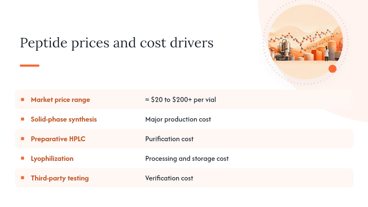 Peptide price range and quality cost factors