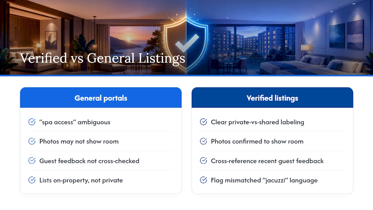 How Verified Listings Change the Booking Experience — overview diagram