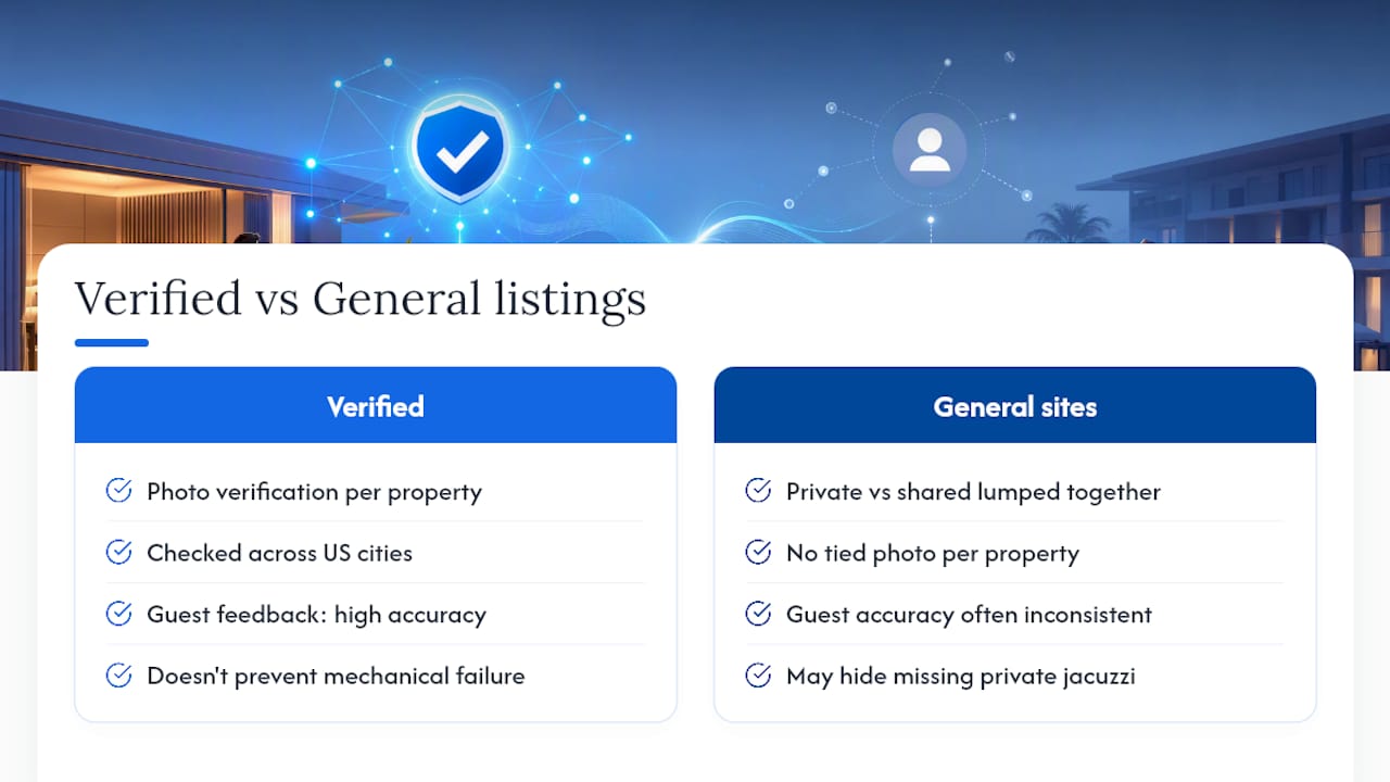 Why Verified Listings Beat Guesswork at Check-In — overview diagram