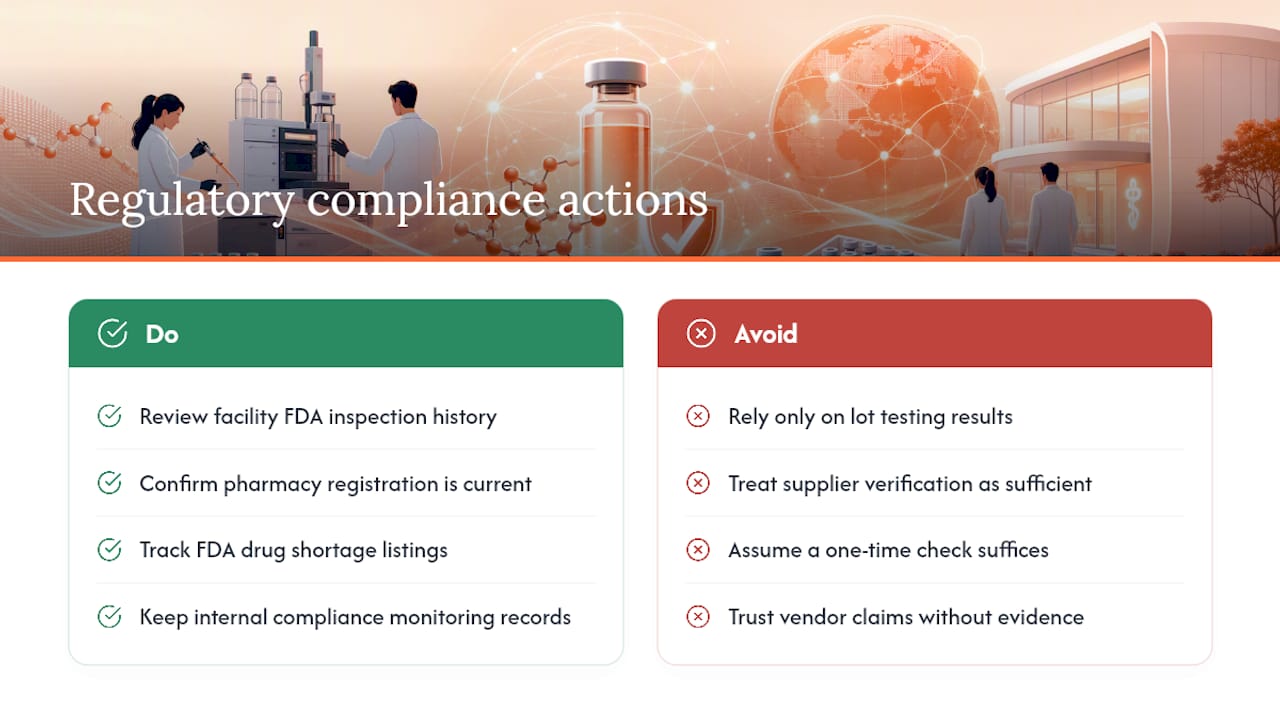 Regulatory Compliance Beyond Supplier Verification — overview diagram