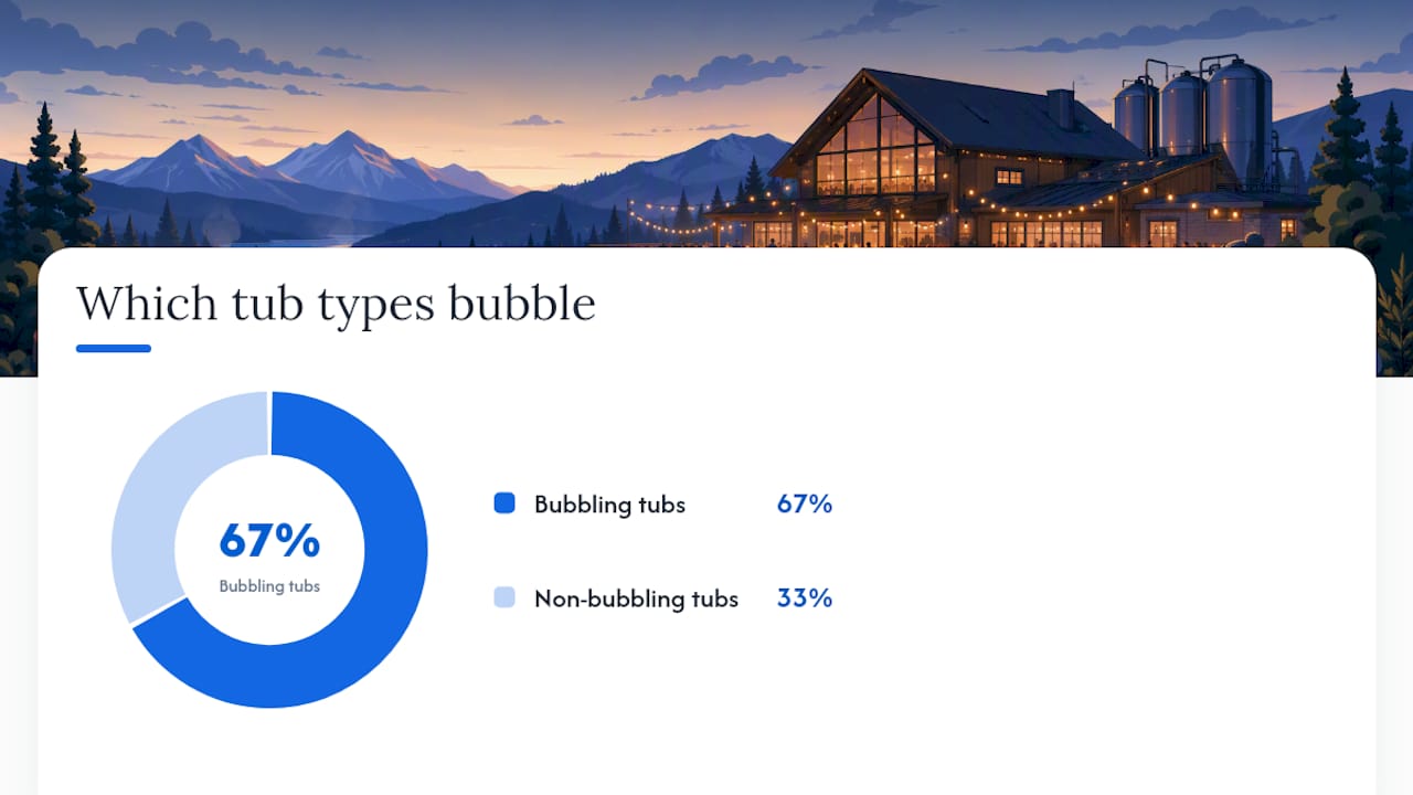 What Counts as a Private In-Room Hot Tub? — overview diagram