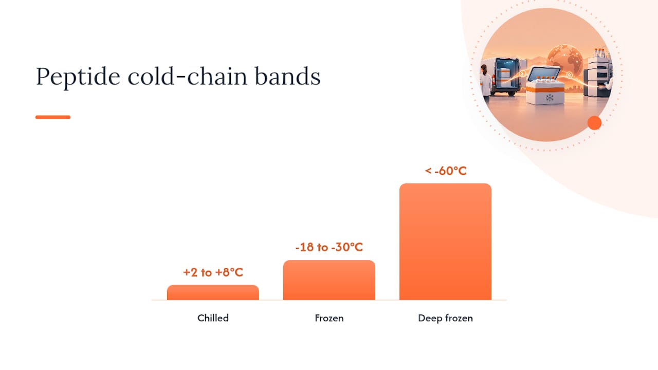 What Temperature Range Does Your Peptide Actually Need? — overview diagram