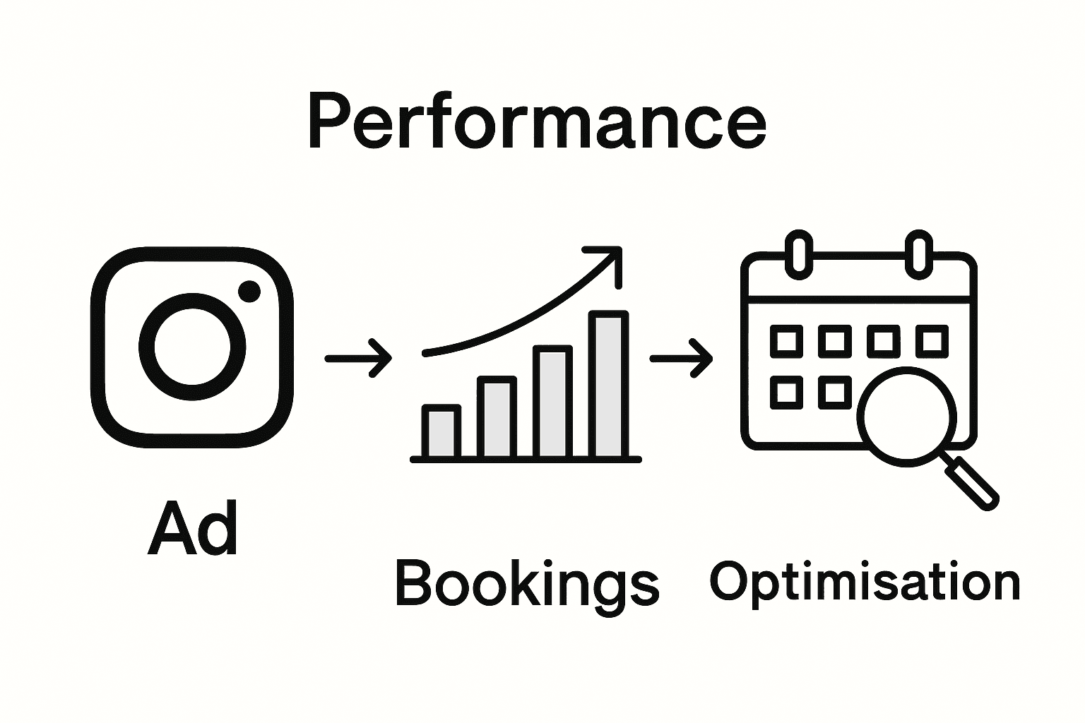 Infographic restaurant ads monitoring workflow