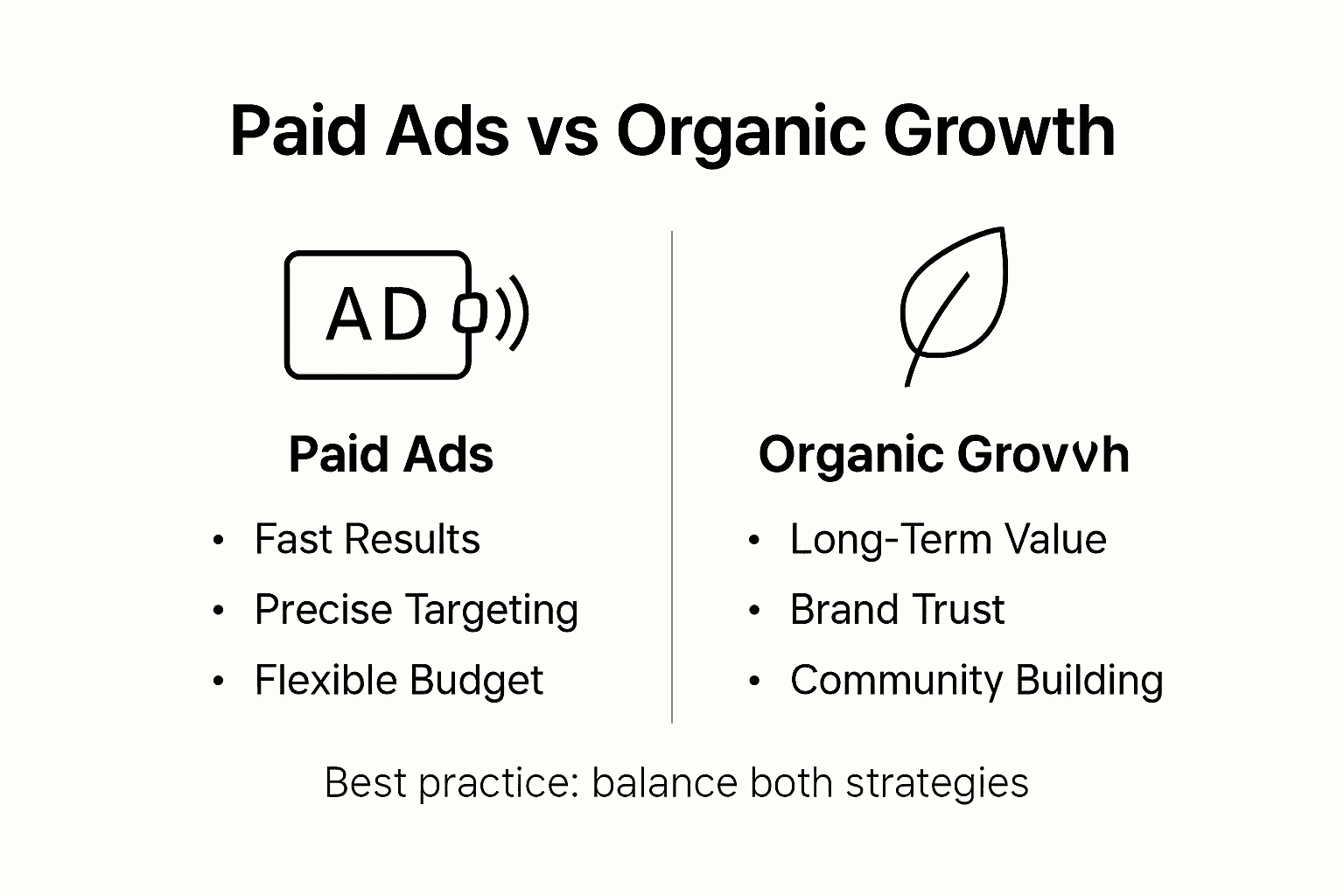 Infographic comparing paid ads and organic growth
